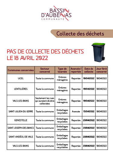 Collecte des déchets – 18 avril 2022