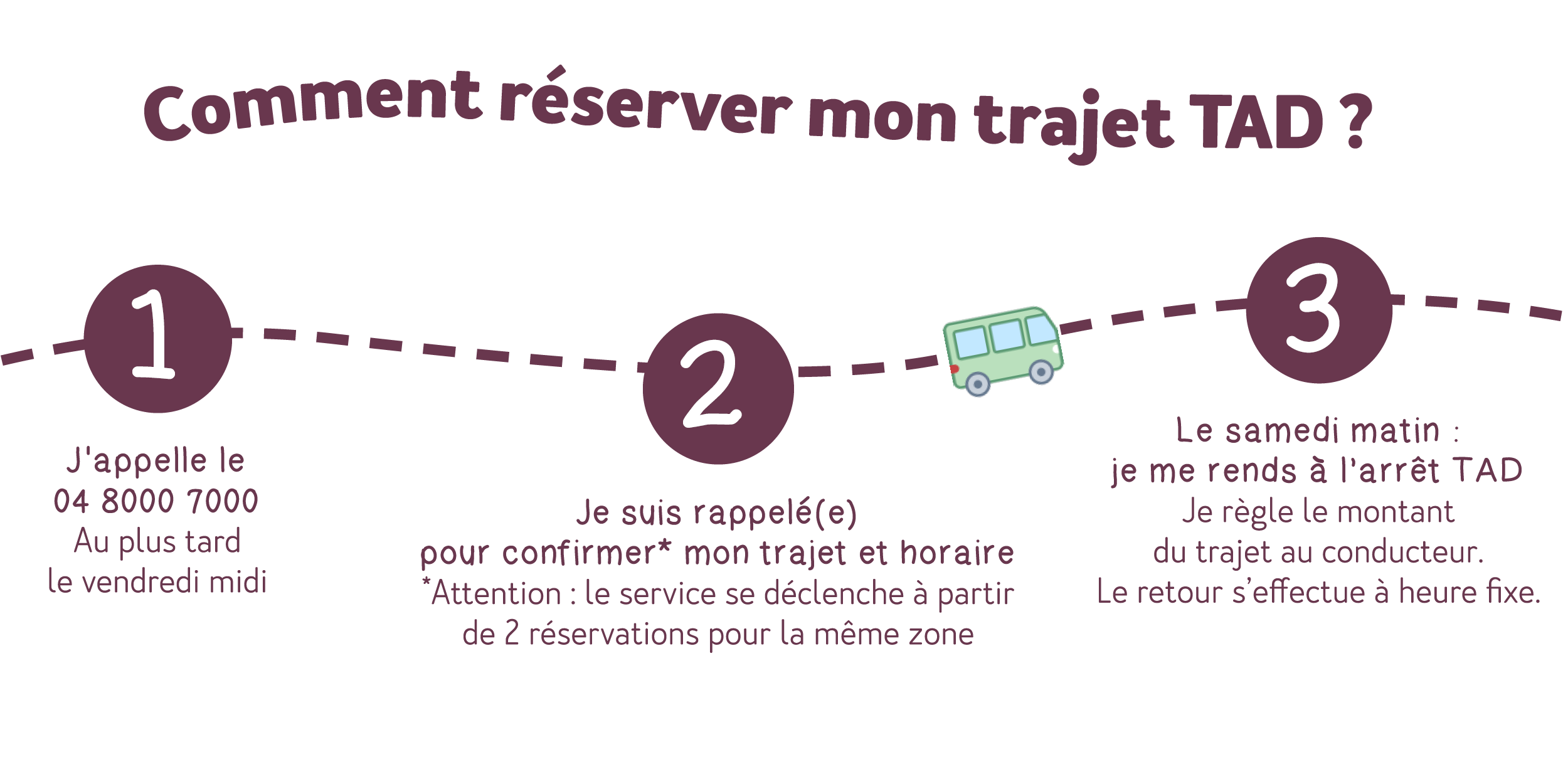 Les étapes de réservation du Transport à la Demande sur le Bassin d'Aubenas