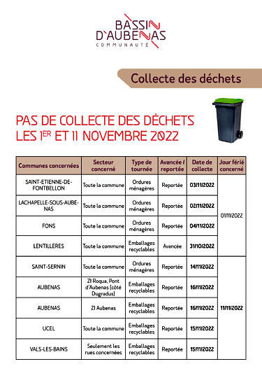 Collecte des déchets Novembre 2022