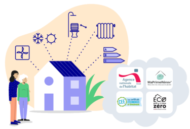 Webinaire Rénofuté – Les aides financières à la rénovation : évolutions et perspectives