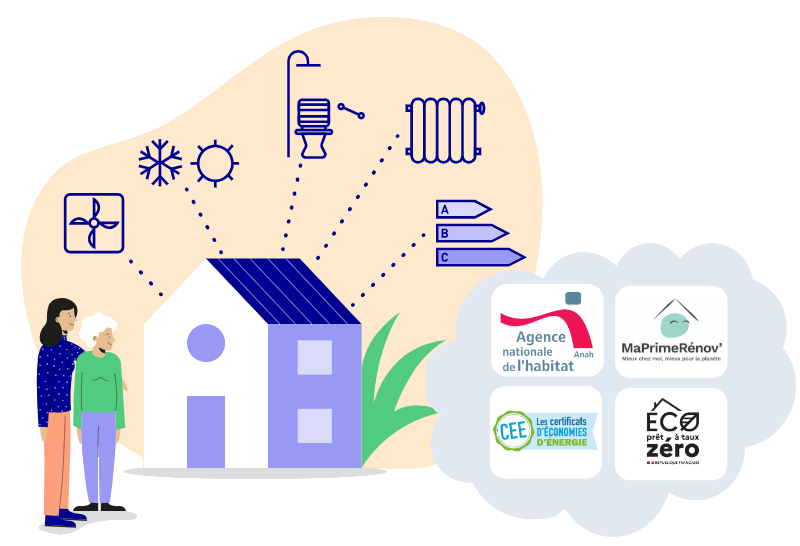 WEBINAIRE Renofuté - rénovatioon habitat énergétique